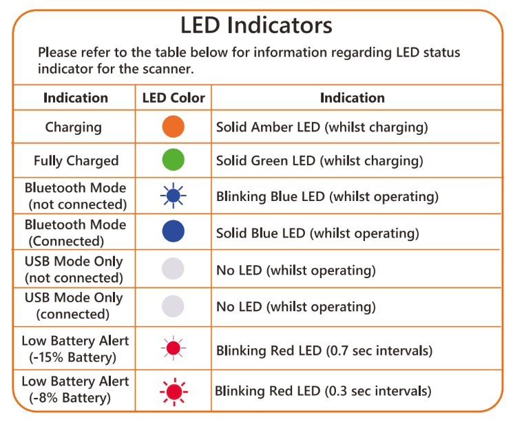 8 LED Indicators for BOLT.jpg