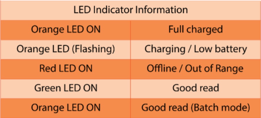 42 Saveo Scan M22 LED Indicators.jpg