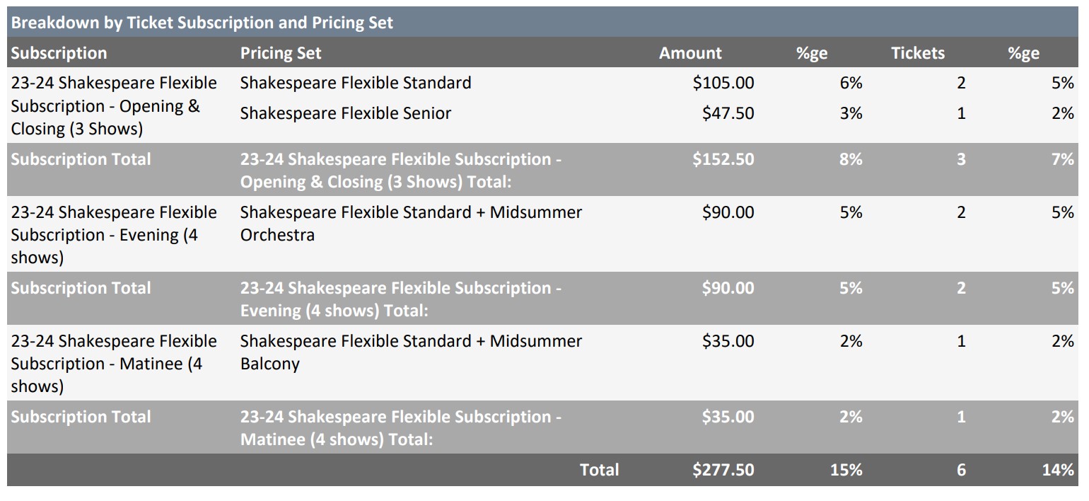 Ticket-Sales-Analysis.jpg