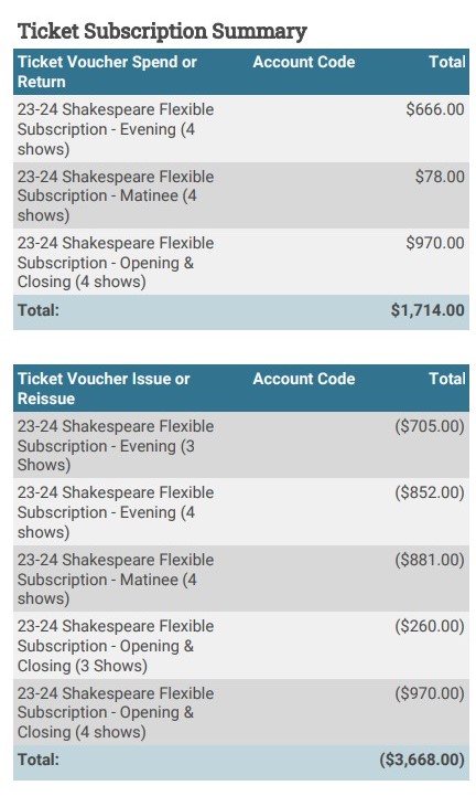 payments-activities-ticket-subscription-summary.jpg