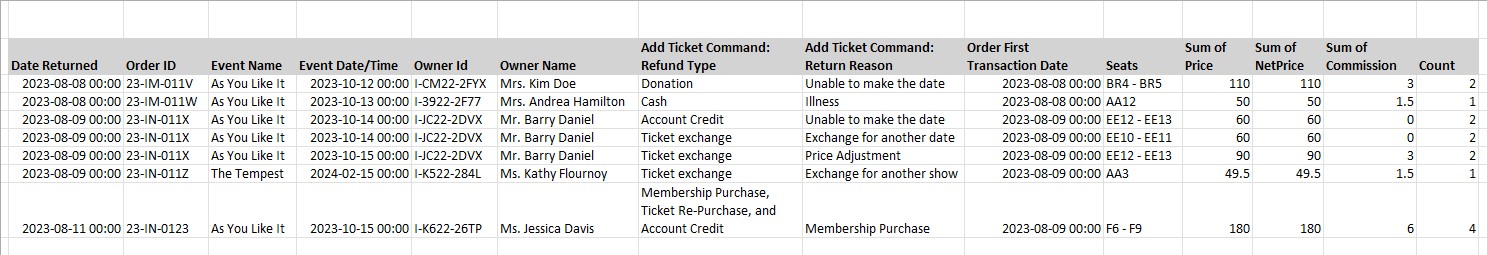 individual-ticket-returns-report-output.jpg