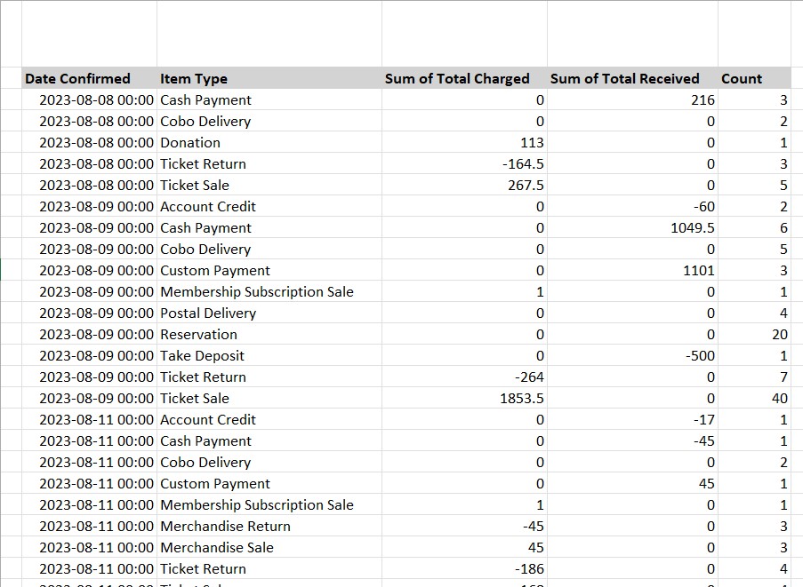 A sample output of the Overall Sales Trend report.