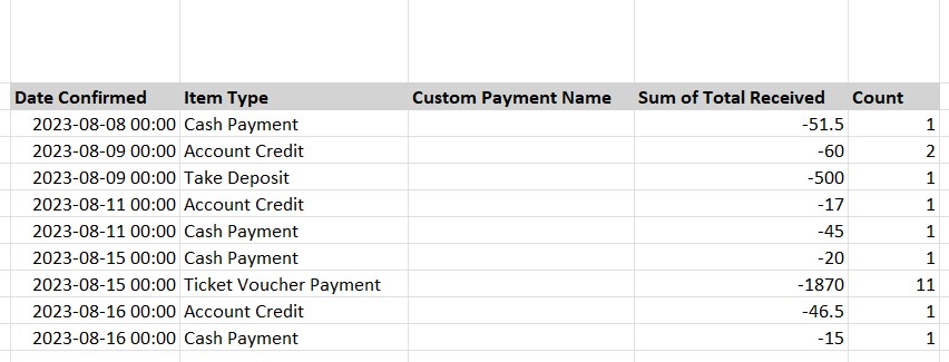 A sample output of the Total Refunded Payments report.