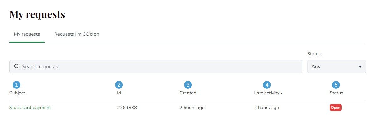 The My Requests page.