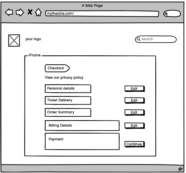 What are iframes? Support Centre