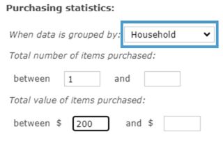 Purchasing statistics for the Purchasing segment.