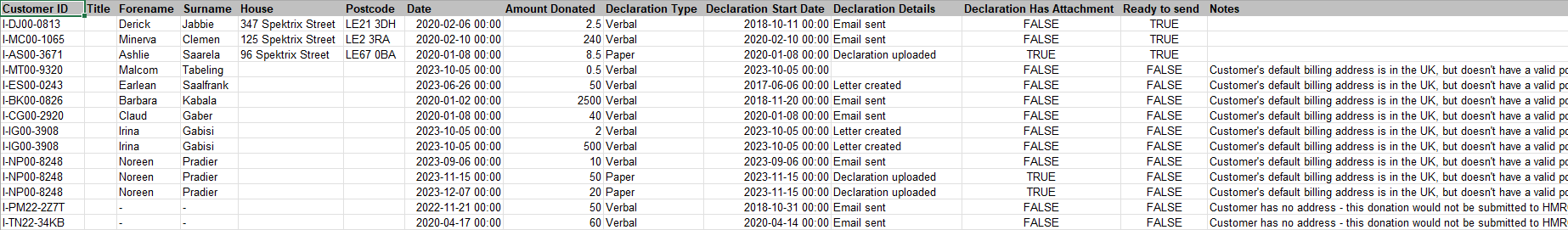 An example of the Preview Gift Aid Claim Report.