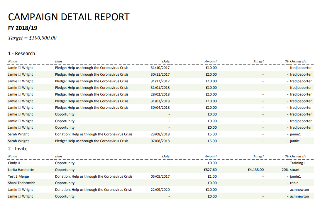Campaign Detail Report
