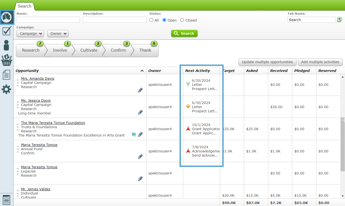 Activity in Opportunities Dashboard.