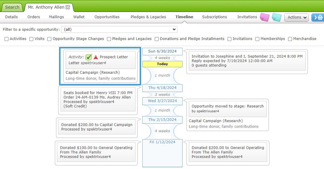 Activities in the Timeline in the Customer Record.