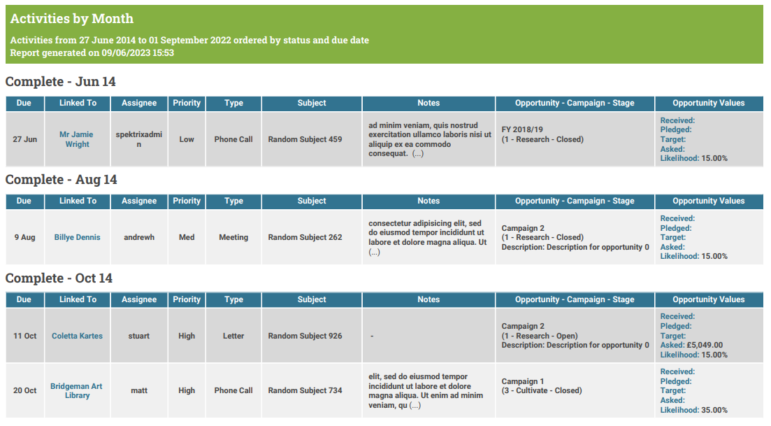 ”Activities Report (detailed).