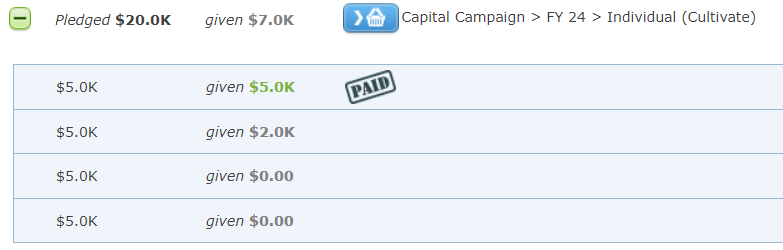 A pledge with a few fully paid pledge installments.