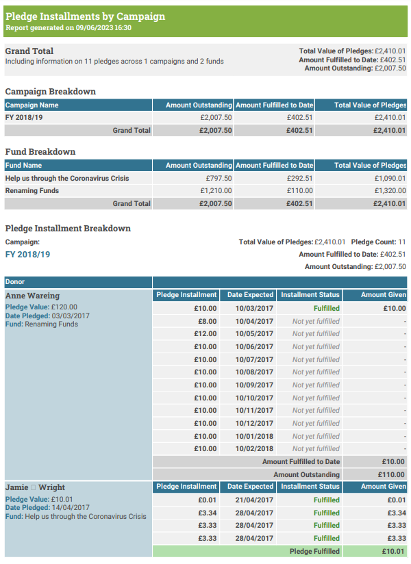 The Pledge Instalments by Campaign Report.