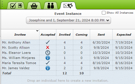 All Invitations to an Instance on the Pinboard.
