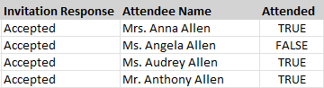 An example Attendee Report.