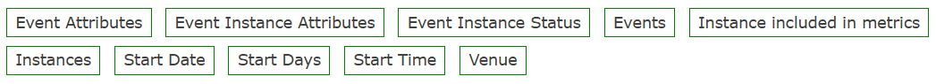 Metrics in the Event Instances Wrapper.