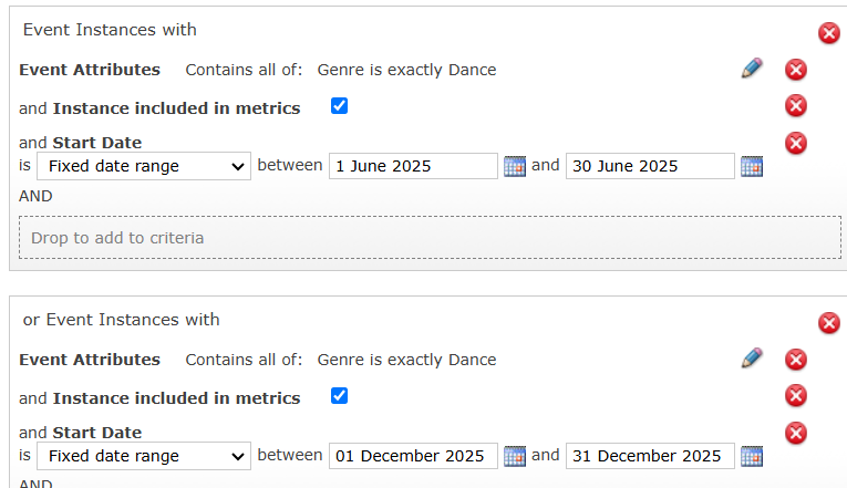 Event Instances must be a dance performance in either June or December.