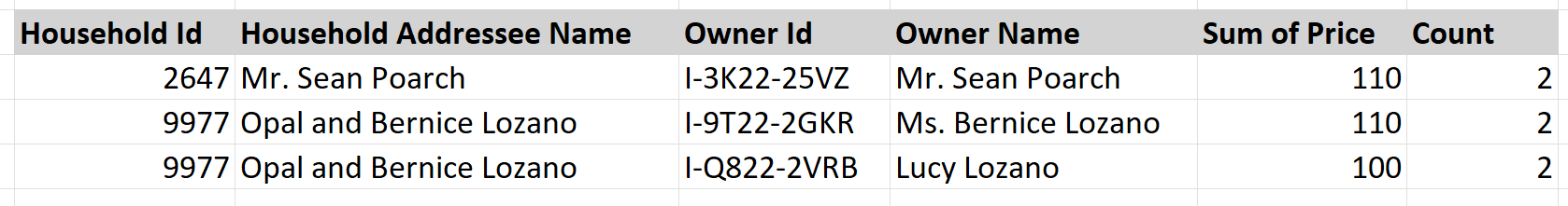 Separating Household Orders in a Report.