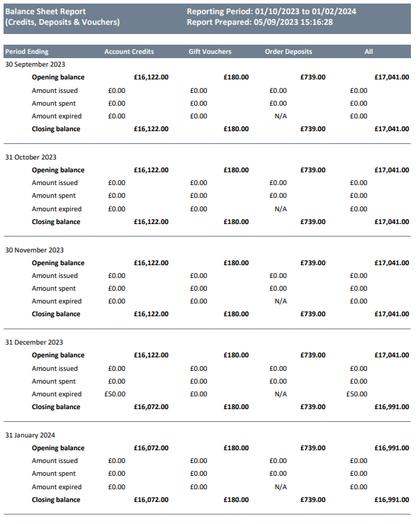 Example of the Special Report.