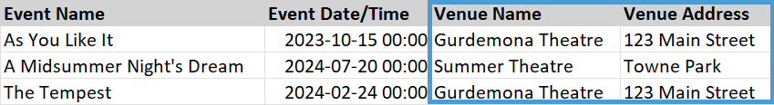 An example of Venues output columns in a Custom Report. This Report shows
  Event Name, Event Date/Time, Venue Name and Venue Address.