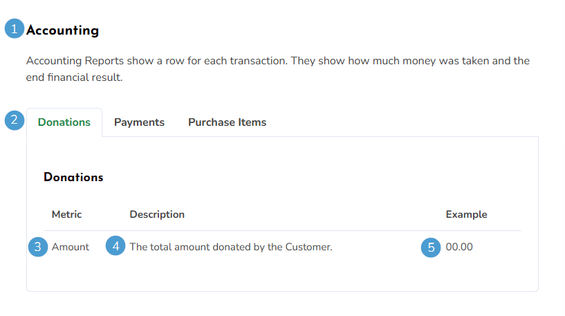 An example of viewing metrics by Report Type.
