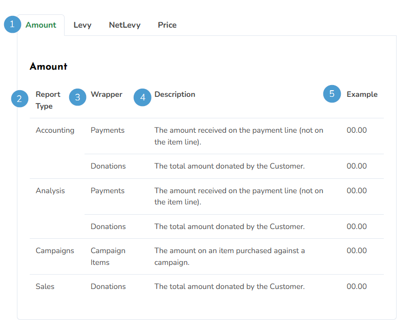 An example of viewing metrics by Metric Name.