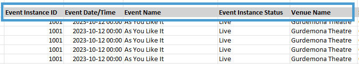 Metrics as headings of the output columns in a report.