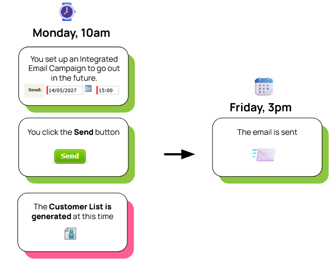 Scheduling an Integrated Email to go out in the future.png