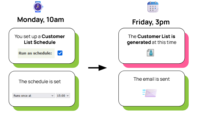 Customer List schedule.png