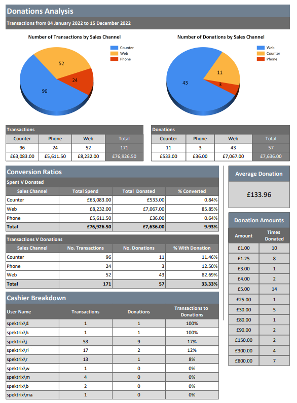 donations_analysis_report.png