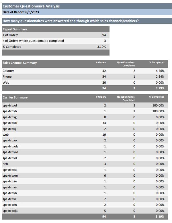 customer_questionnaire_analysis_report.png