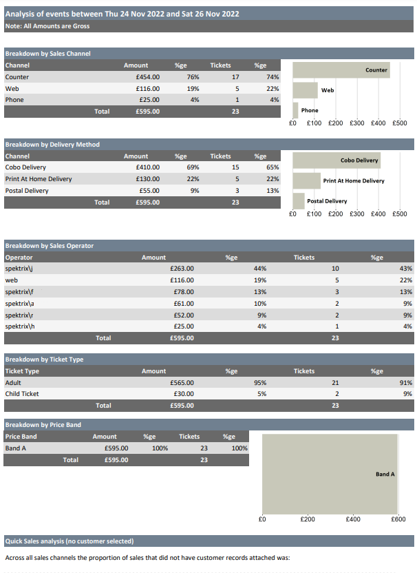 ticket_sales_analysis_reports.png