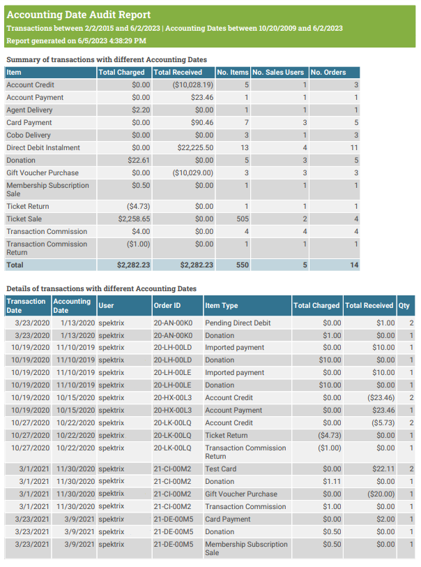 accounting_date_audit_report.png
