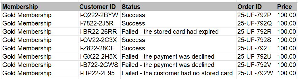 Auto Renew Membership Report.