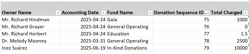 Example of a custom Report with Donation Sequence ID. In this example, we see different Donations with a sequential ID. There is a Donation with an adjusted Accounting Date (ID 78) and a returned Donation (ID 76).