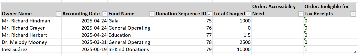 Example of a custom Report with Donation Sequence ID and Order Attributes. All Order Attributes are listed including "Accessibility Needs" and "Ineligible for Tax Receipts." A 1 in the Order: Ineligible for Tax Receipts column represents that a box has been checked for being ineligible for tax receipts (Donation Sequence ID 79)