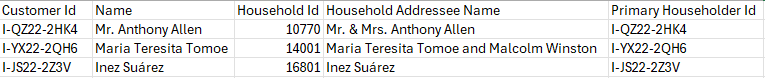 Customer List with only the Primary Householder.