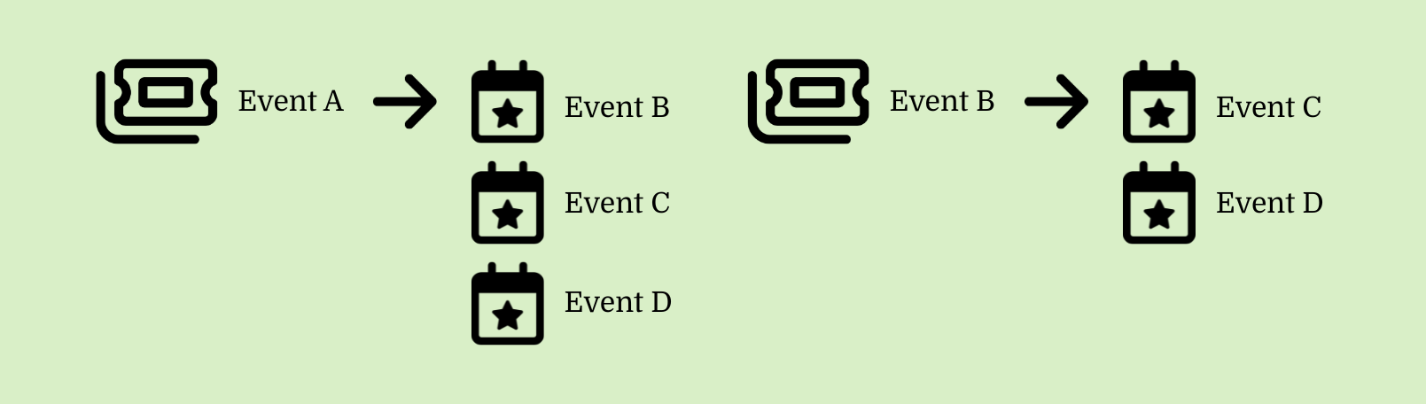 Example of Recommended Events for two Events.
