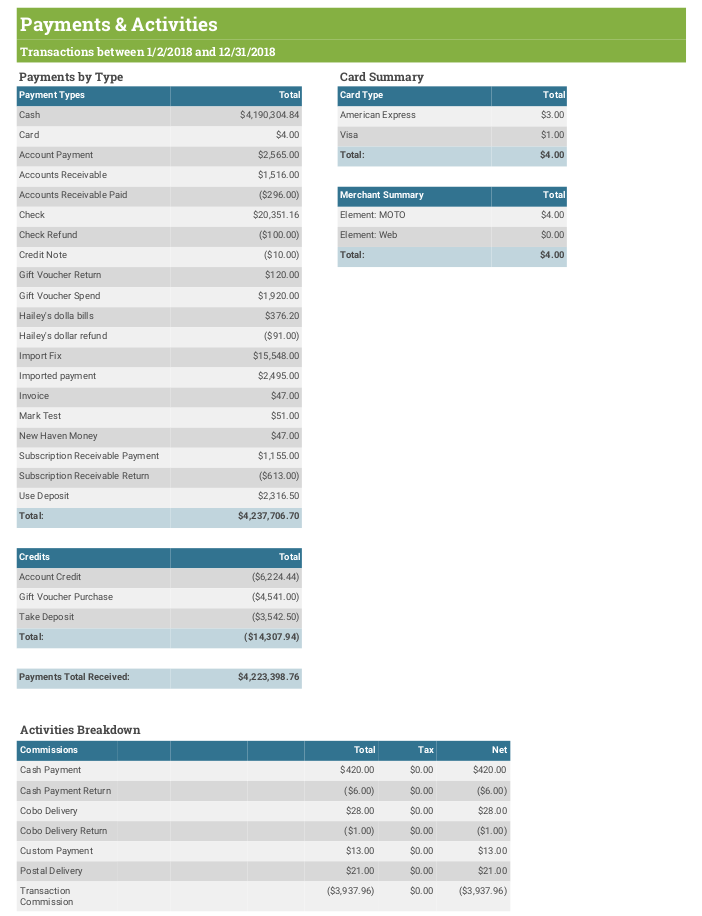 A Guide to Standard Reports in Spektrix – Support Centre