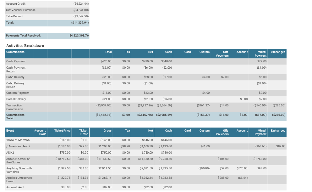 A Guide to Standard Reports in Spektrix – Support Centre