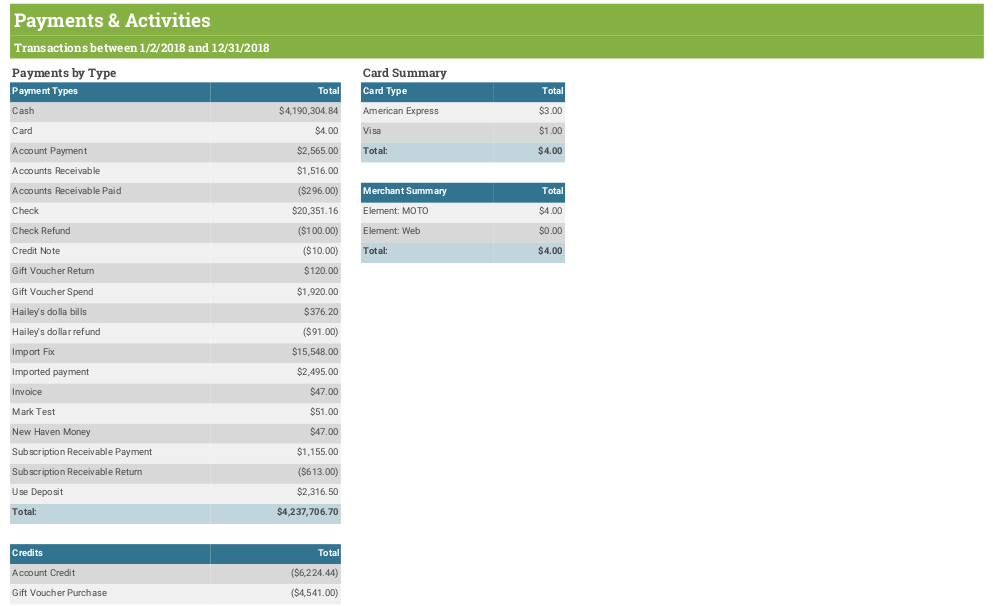 A Guide to Standard Reports in Spektrix – Support Centre