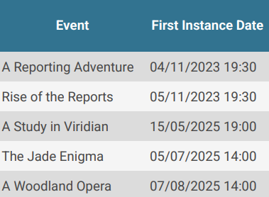 Event Sales Report (Summary) sorted by date.