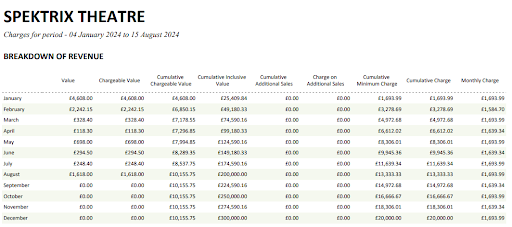 invoice_revenue_based_plan.png