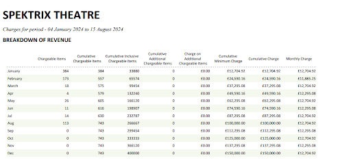 invoice_item_based_plan.png