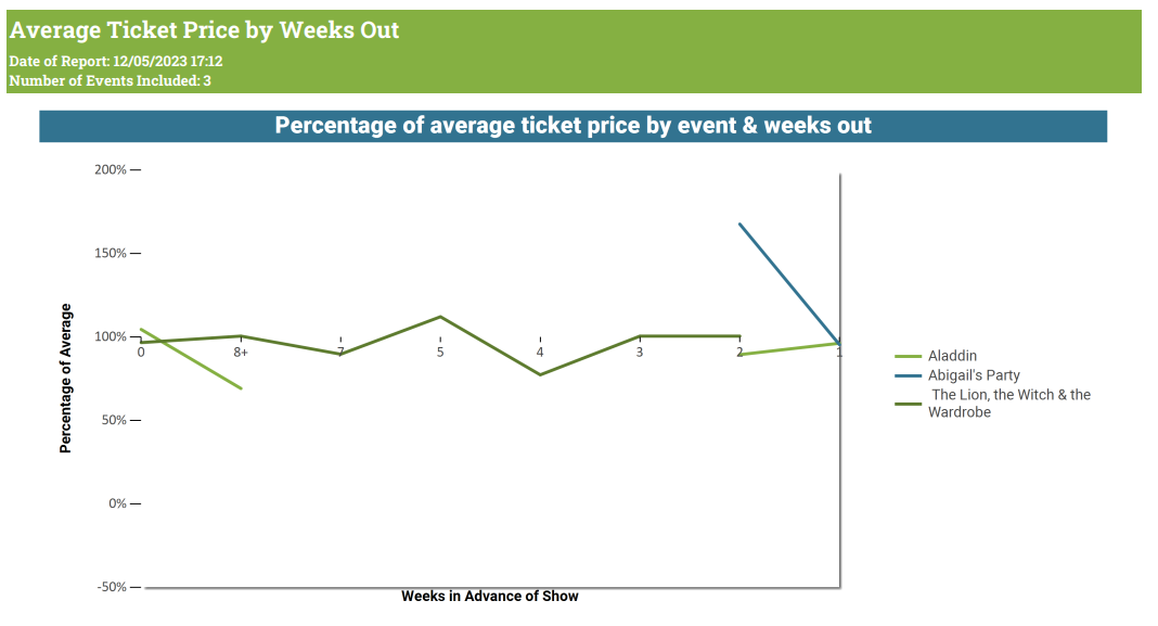 average_price_tracker_p1.png