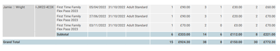 ticket_subscription_by_customer_p3.png