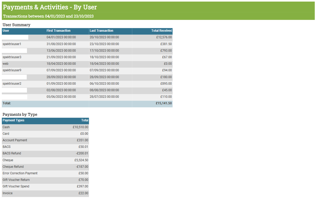 payments_activities_report_by_user_p1.png