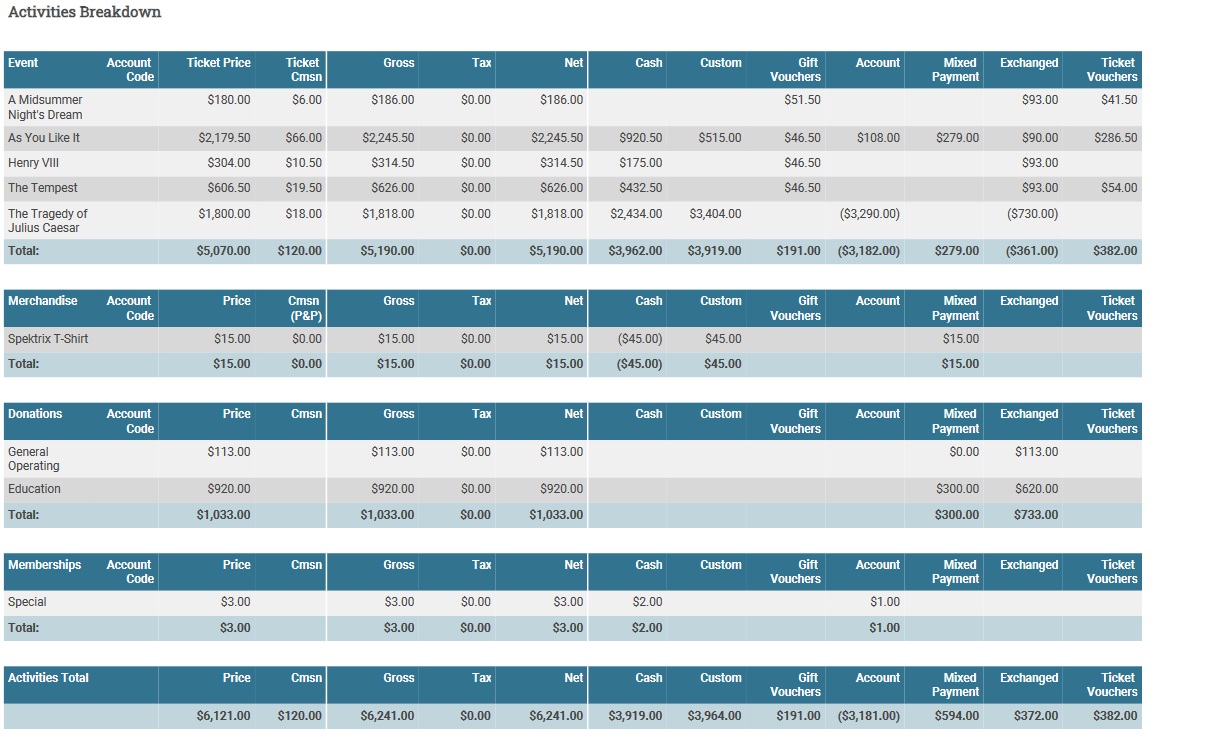 payments_activities_report_detailed_p2.png