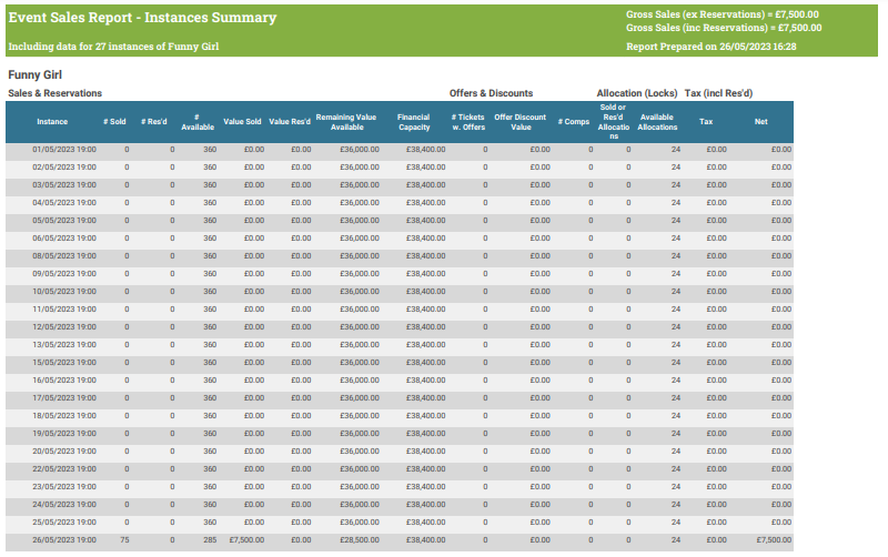 event_sales_report_instances_summary_p1.png