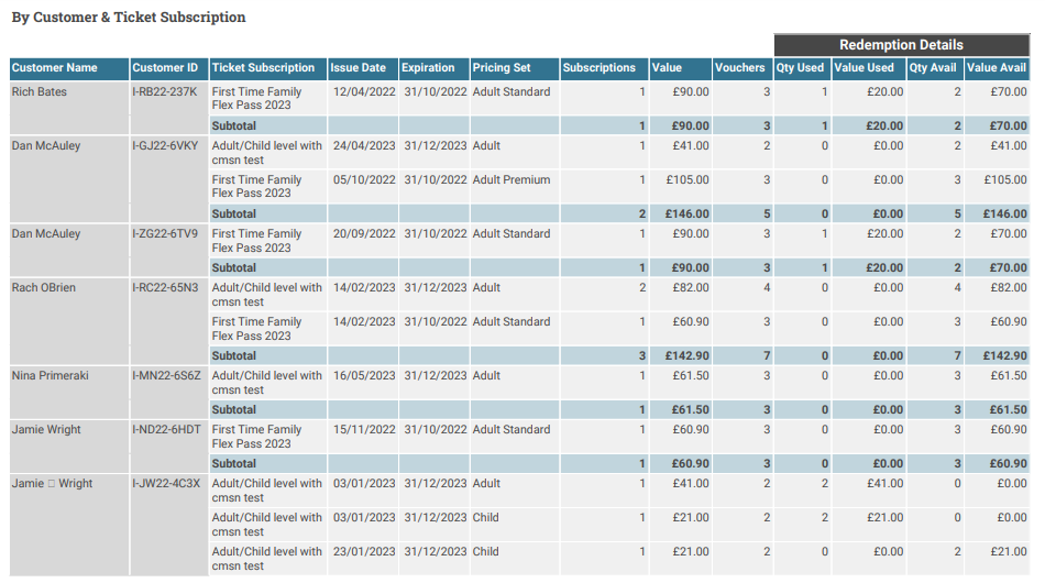 ticket_subscription_by_customer_p2.png